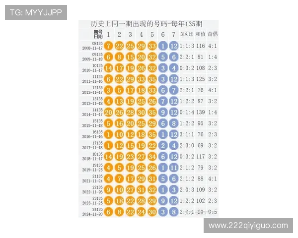 大乐透最新星期开奖结果查询与中奖号码公布